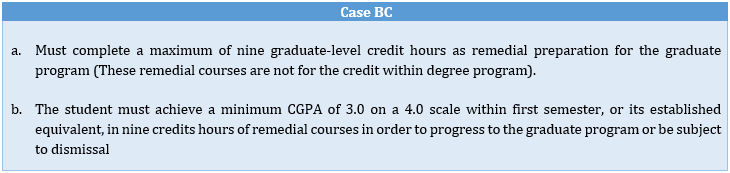 Case BC Candidates having CGPA Between 2.0 TO 2.49