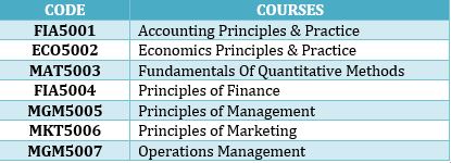 MBA QUALIFYING PROGRAM MQP