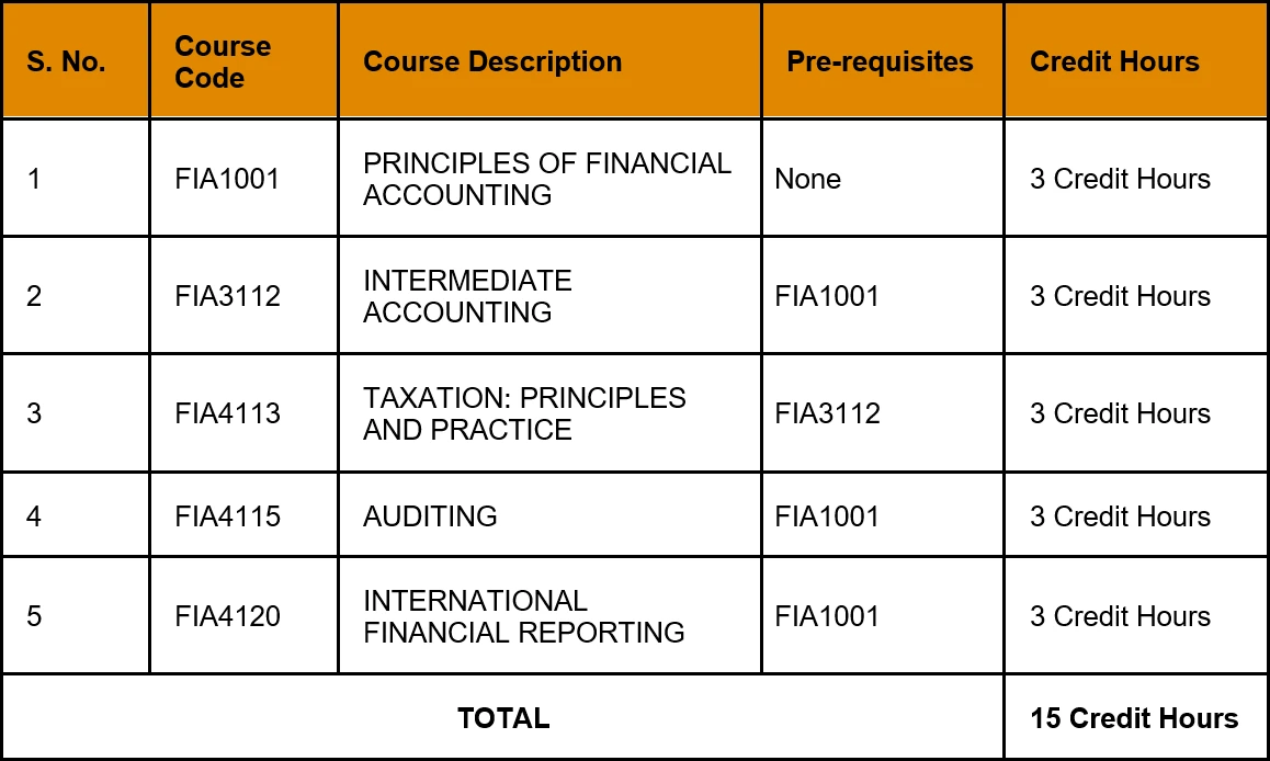 credit course