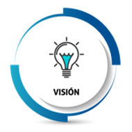 research vision