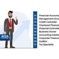 Understanding the ACCA Qualification Structure